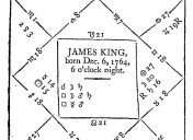 Horoscope for Sunday, September 20, 2026